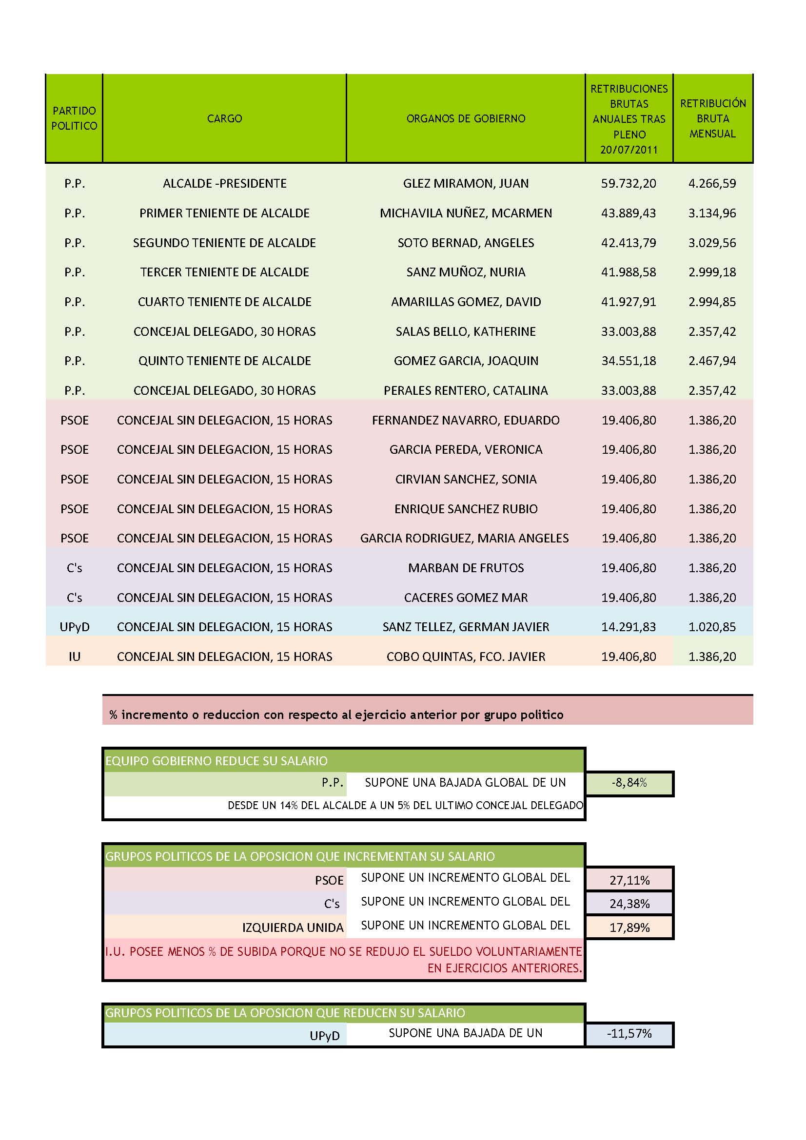 Organos de gobierno y retibuciones Organos de gobierno y retibuciones