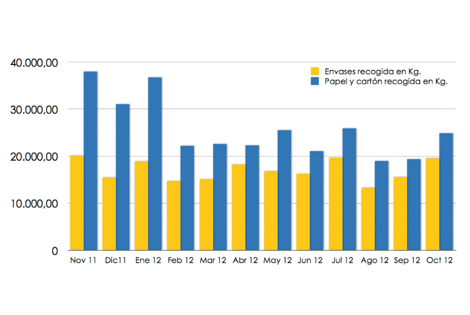 Datos reciclaje Datos reciclaje
