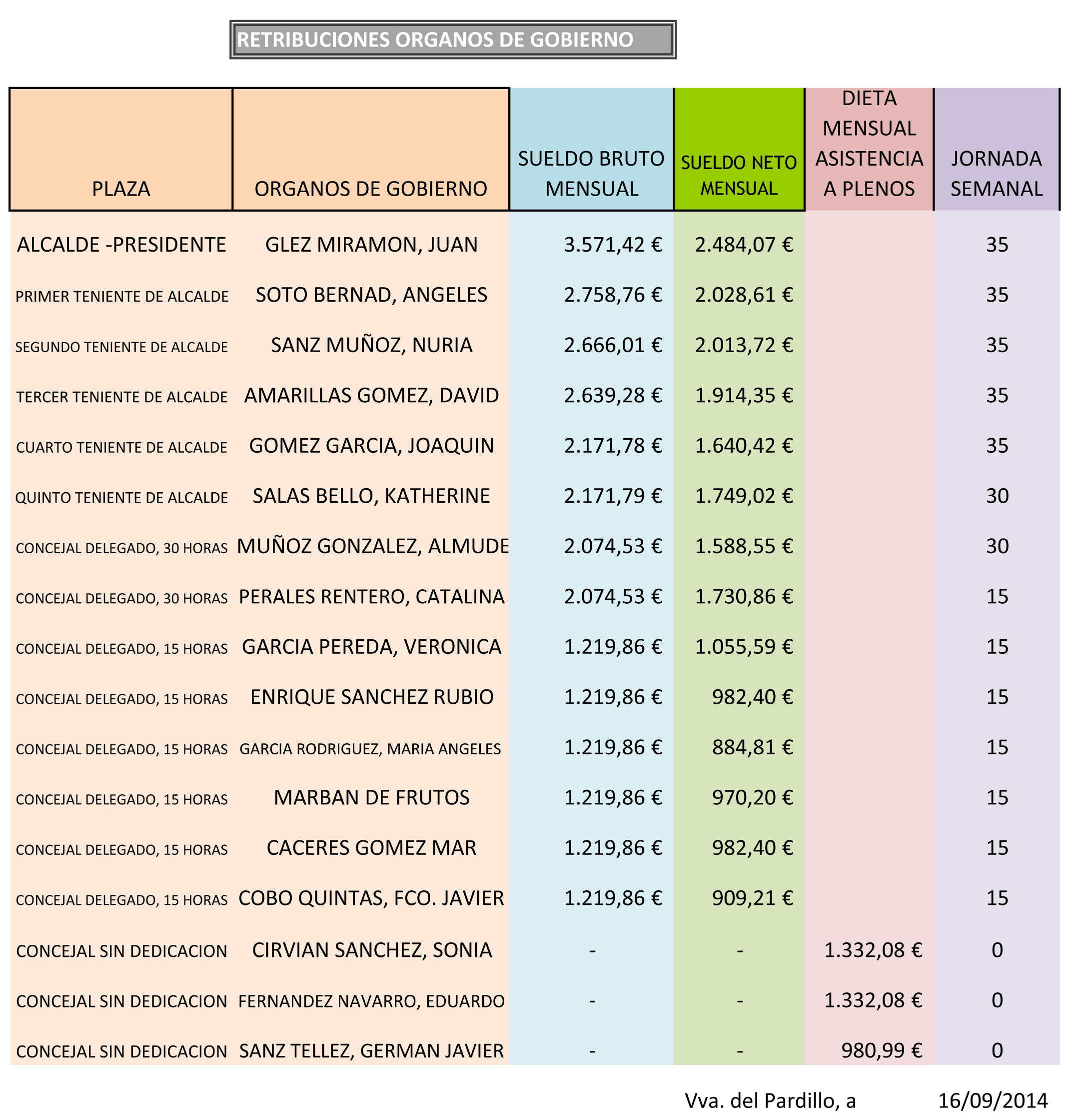 retribuciones-septiembre2014