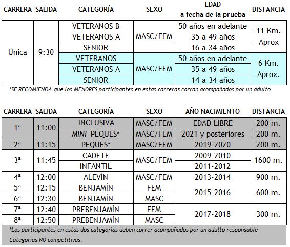 32ª Carrera Popular (6 Oct) 2